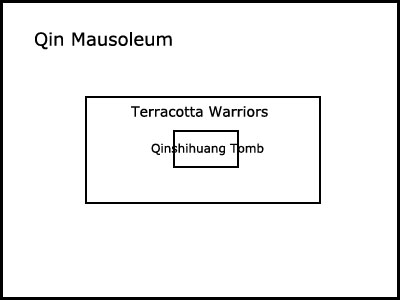 Terracotta warriors museum map 01