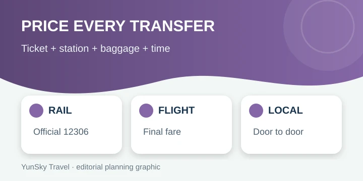 China intercity transport cost checklist for rail, flight and local transfers China intercity transport cost checklist for rail, flight and local transfers
