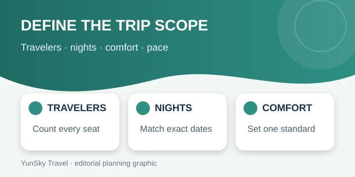 China trip scope worksheet for travelers, nights and comfort level China trip scope worksheet for travelers, nights and comfort level