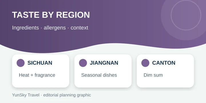 Regional China food and dietary planning graphic