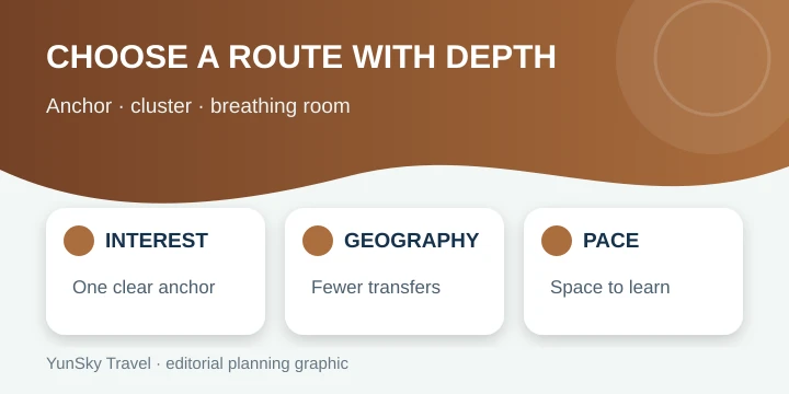China itinerary depth and pace planning graphic China itinerary depth and pace planning graphic