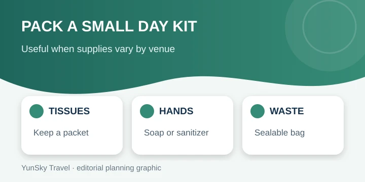 China day-bag essentials for restrooms and hand hygiene