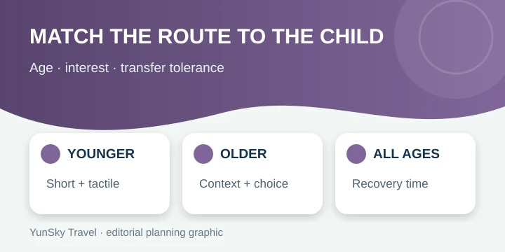 Family route planning for age, interest and transfer load