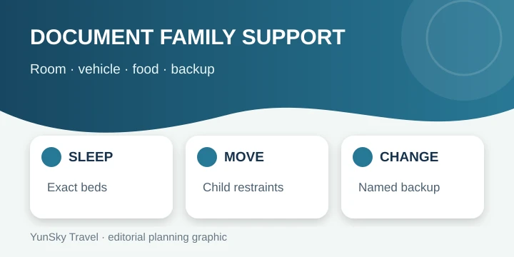 China family route support and contingency planning