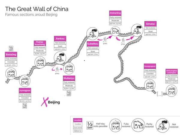 Map locating major Great Wall visitor sections around Beijing