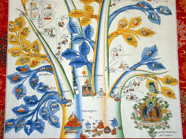 Tibetan medical thangka with instructional iconography Tibetan medical thangka with instructional iconography