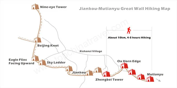 Great Wall of China travel experience