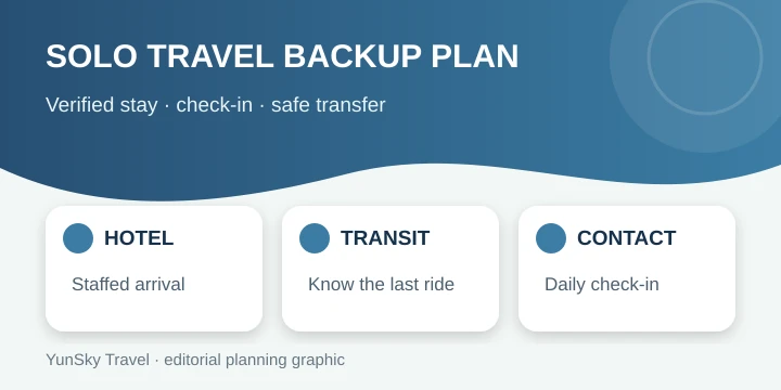 Solo traveler safety planning for transport and accommodation in China Solo traveler safety planning for transport and accommodation in China
