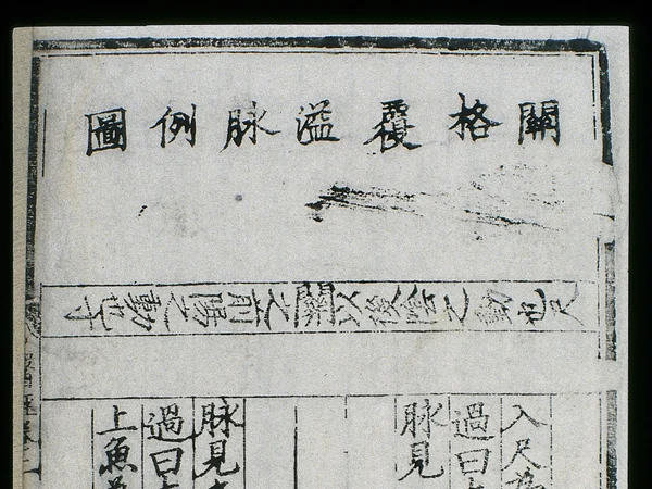 Historical Chinese pulse diagnosis table from a medical primer
