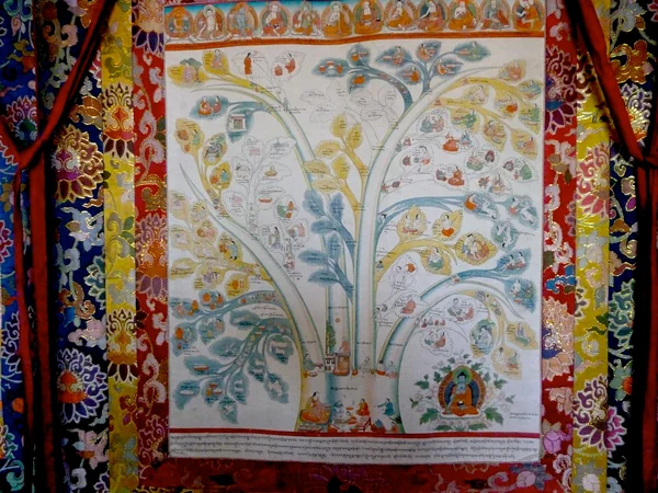Traditional Tibetan medical thangka used for teaching