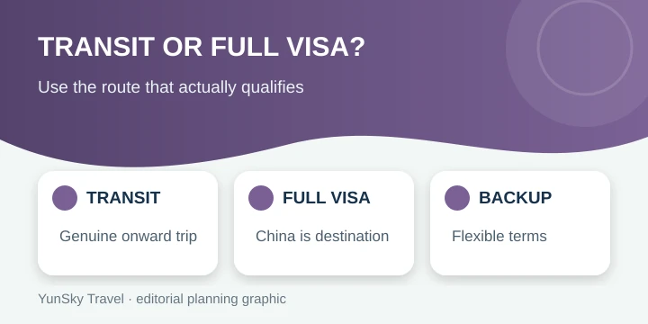 China visa-free transit decision framework for U.S. citizens