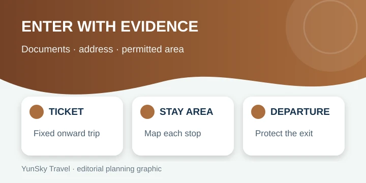 China visa-free transit entry and movement checklist