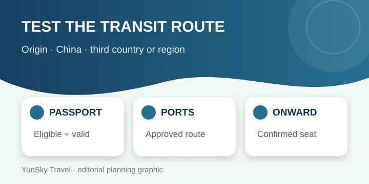China visa-free transit route test for U.S. passport holders