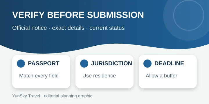 China visa application evidence and deadline checklist