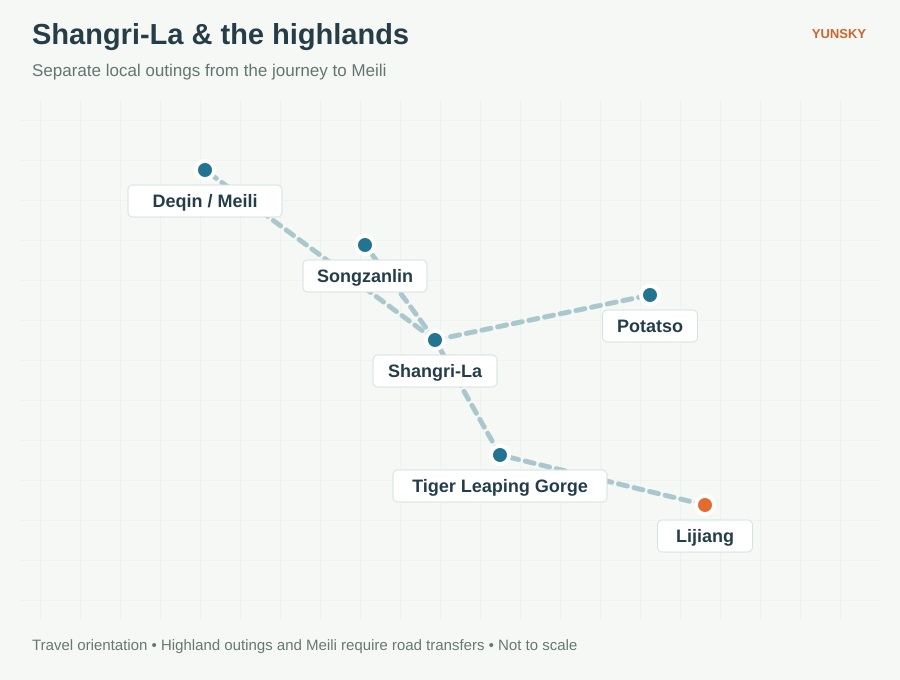 Shangri-La & Northwest Highlands