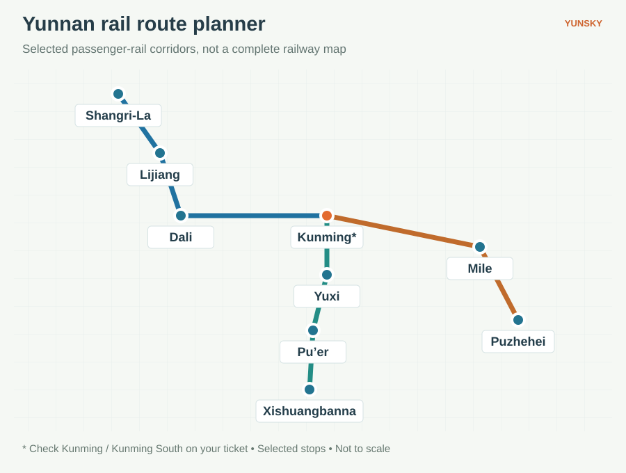 Yunnan Railway Route Map