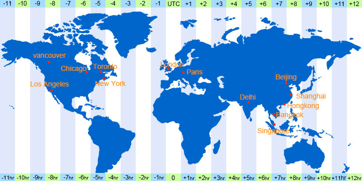 China time and world time
