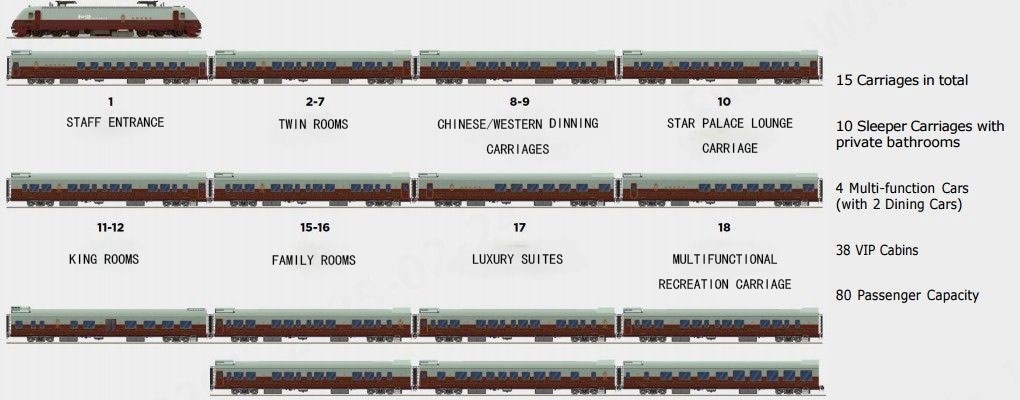 Reference carriage layout for the China Orient Express